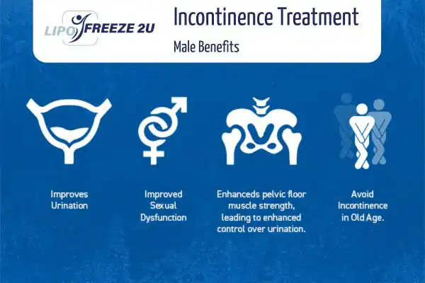 Erectile dysfunction treatment Taunton benefits